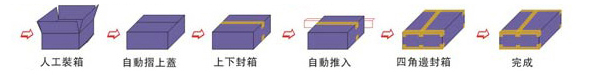 工字型角边自动封箱机.jpg