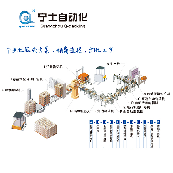 全自动自动包装流水线规划